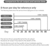 Sistema Generador De Co2 Kit