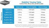 Stability Seachem Edición Especial