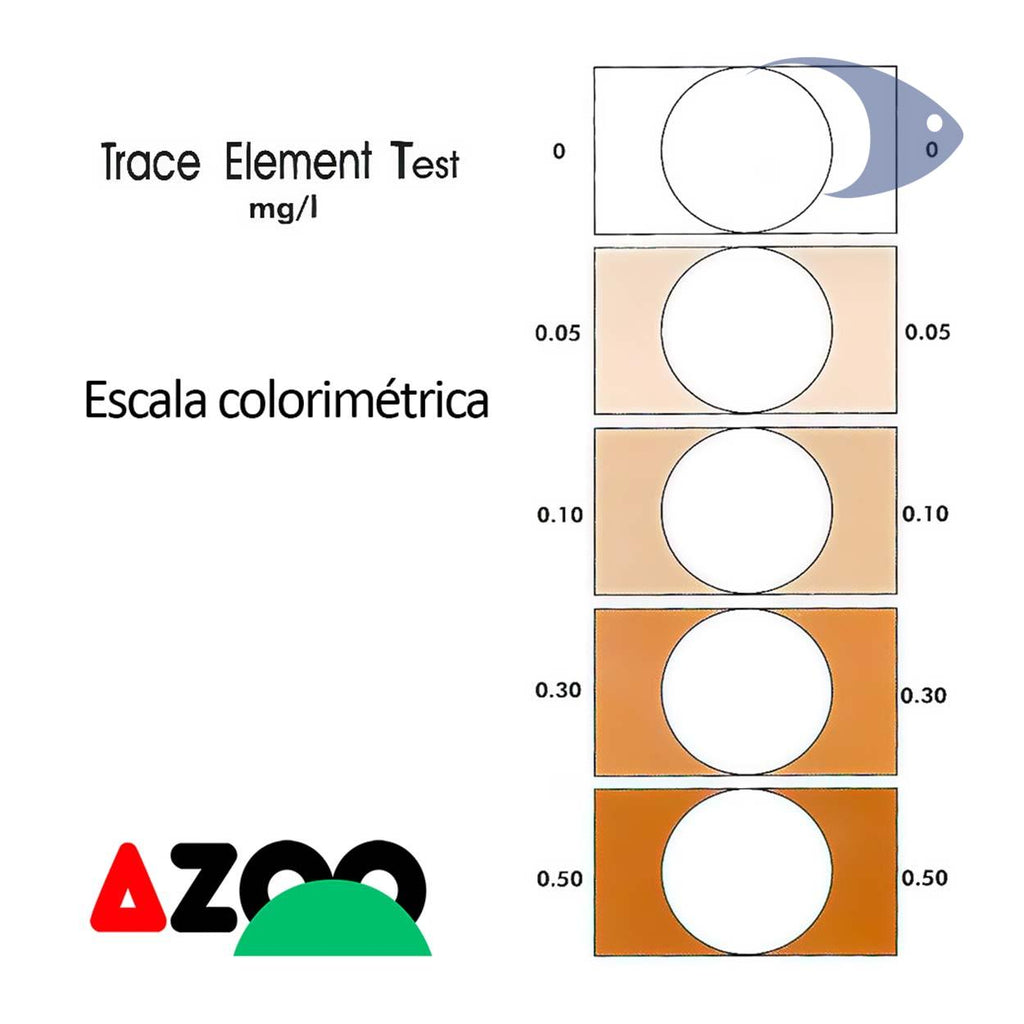 Trace Element Testing AZOO Trace Element Test Elementos Traza – LumaLight Studio